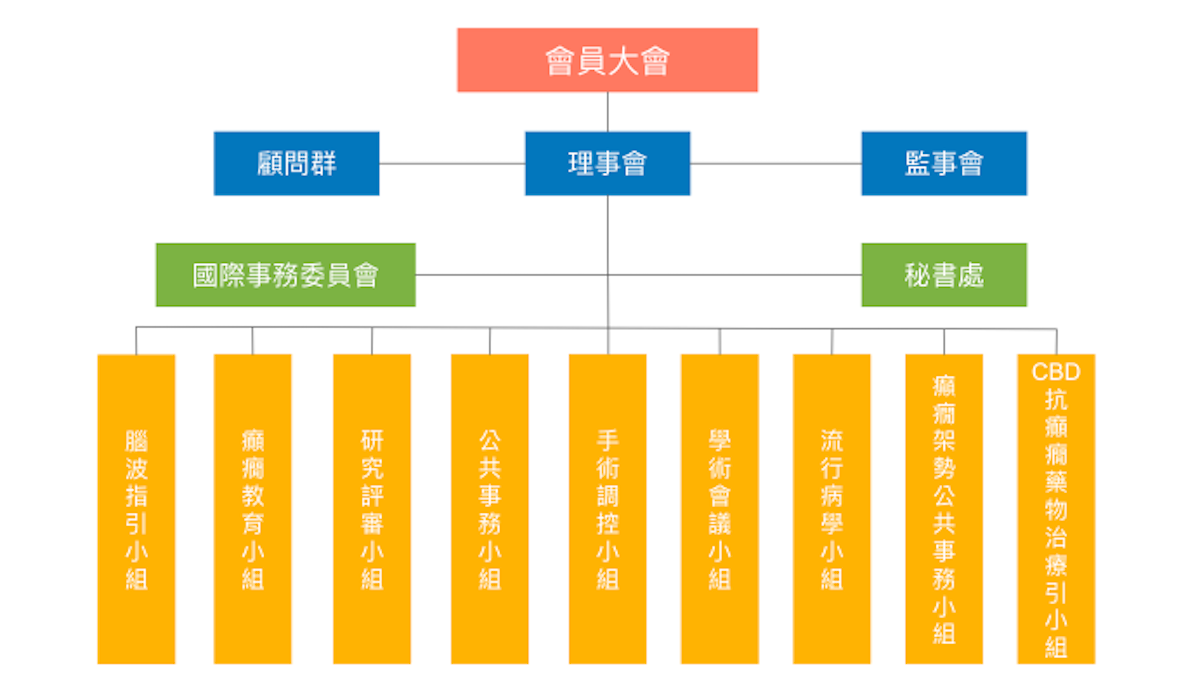 第十五屆工作小組