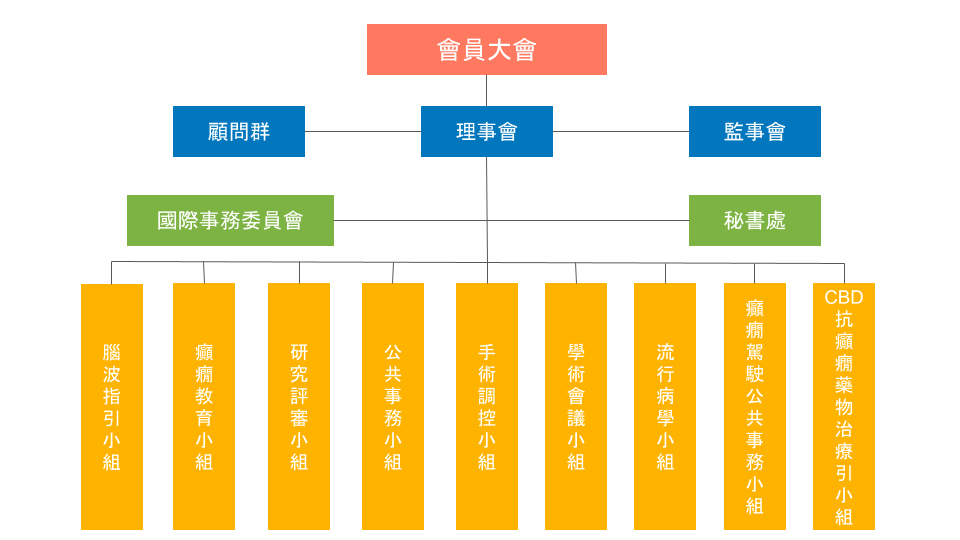 第十六屆工作小組